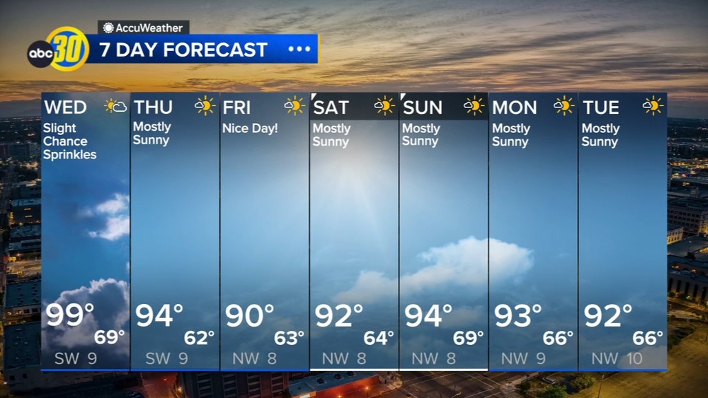 Accuweather Forecast