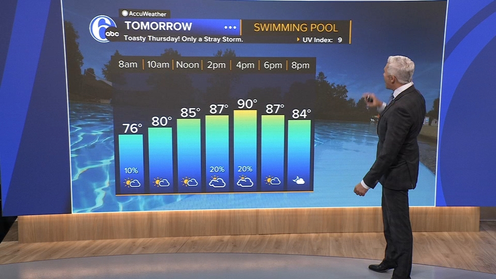 AccuWeather: Flirting near 90 the next couple days