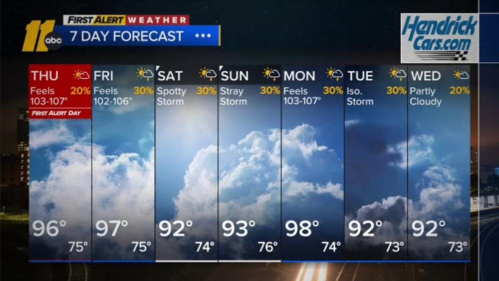 First Alert Weather Afternoon Forecast