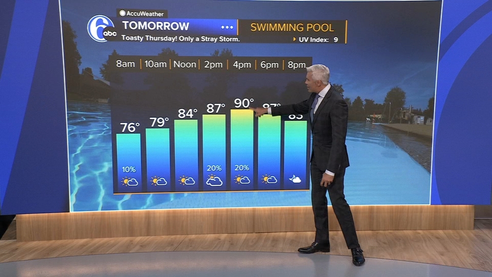 AccuWeather: Flirting near 90 the next couple days