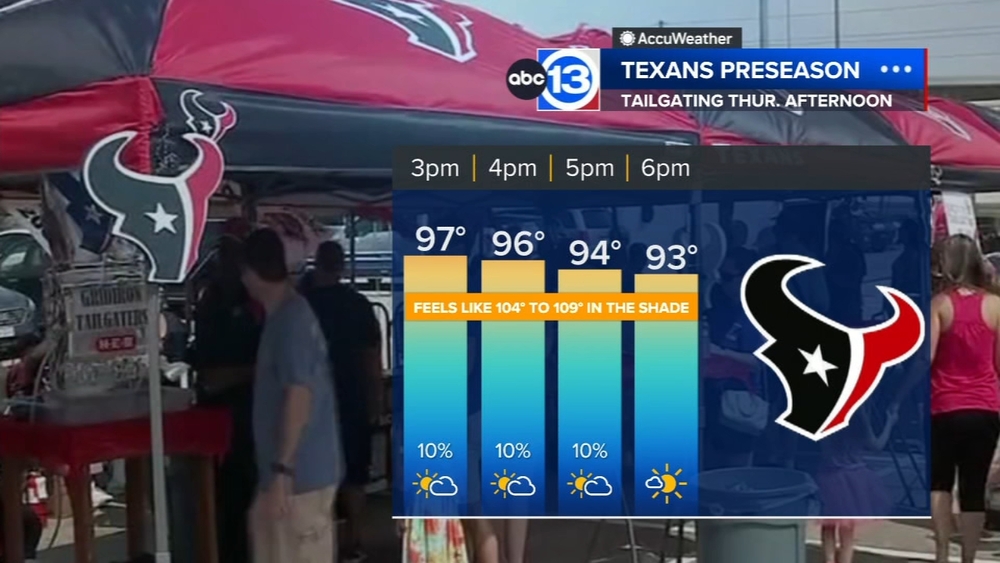 Rain chances drop off Thursday, then climb again Friday