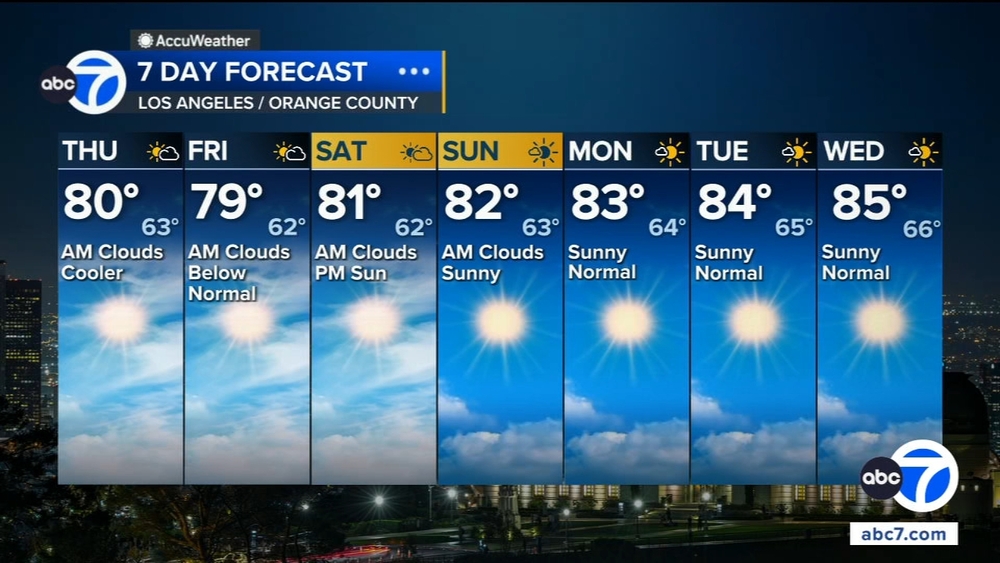 Heat relief finally moves into SoCal. Here's how low temps will drop