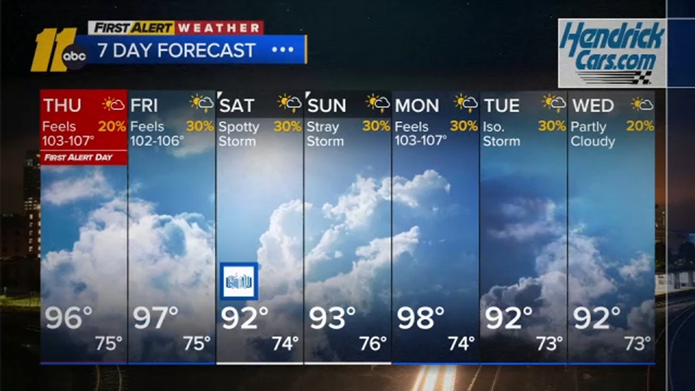 First Alert Weather Overnight Forecast