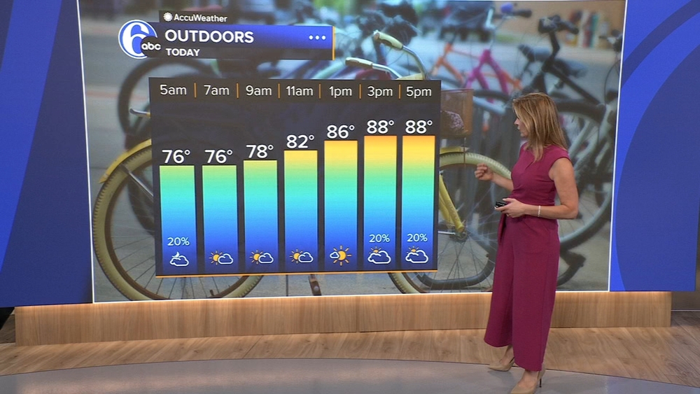 AccuWeather: Flirting near 90 the next couple days
