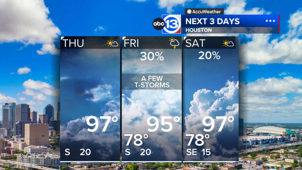 Rain chances drop off Thursday, then climb again Friday