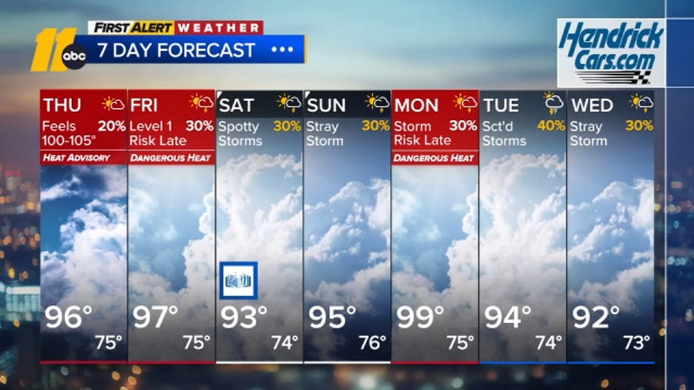 First Alert Weather Evening Forecast