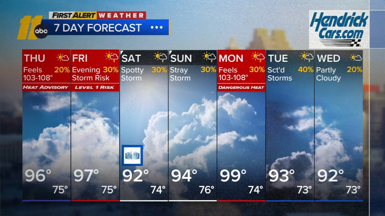 First Alert Mid-morning Forecast: Aug. 13