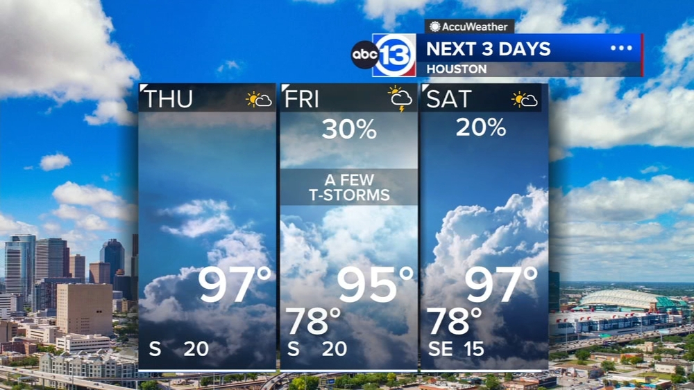 Rain chances drop off Thursday, then climb again Friday