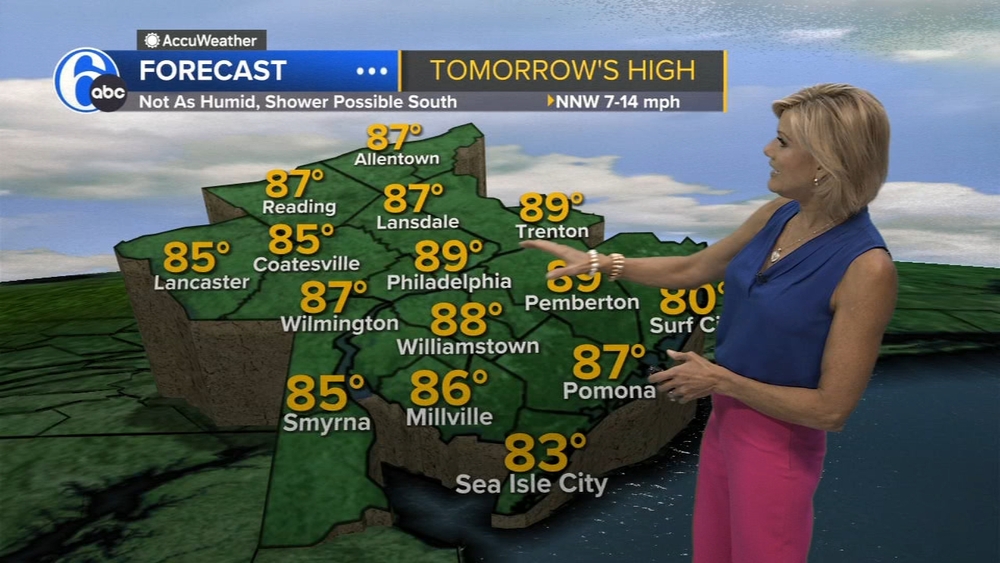 AccuWeather: Warm but not as humid tomorrow