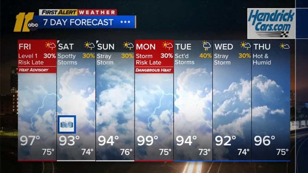 First Alert Weather Overnight Forecast