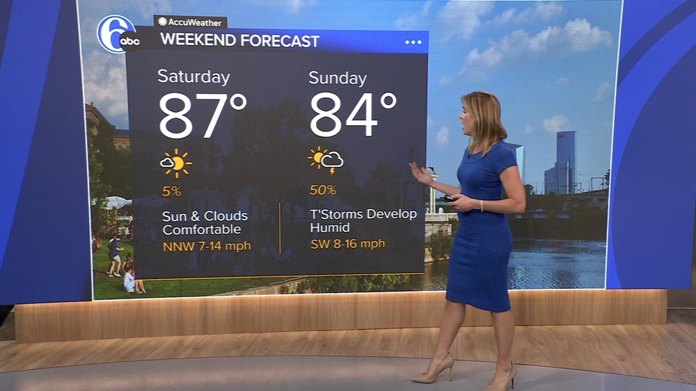 AccuWeather: Warm but not as humid Friday in the Philadelphia region