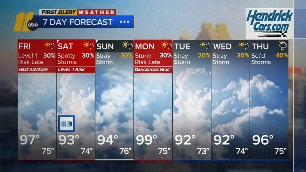 First Alert Morning Forecast: Aug. 14