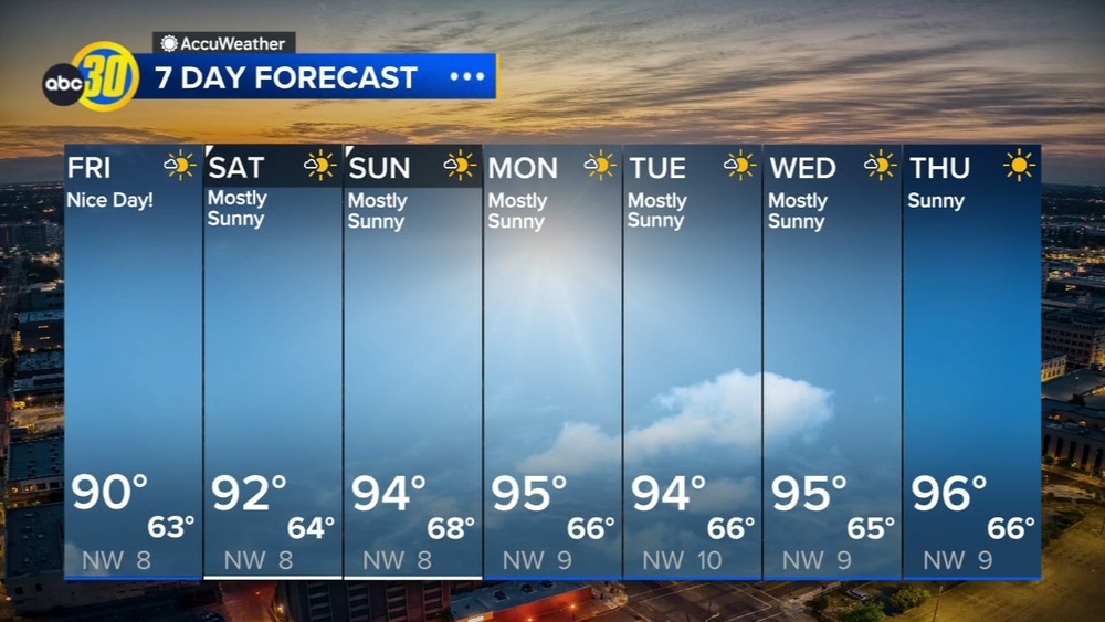 Accuweather Forecast