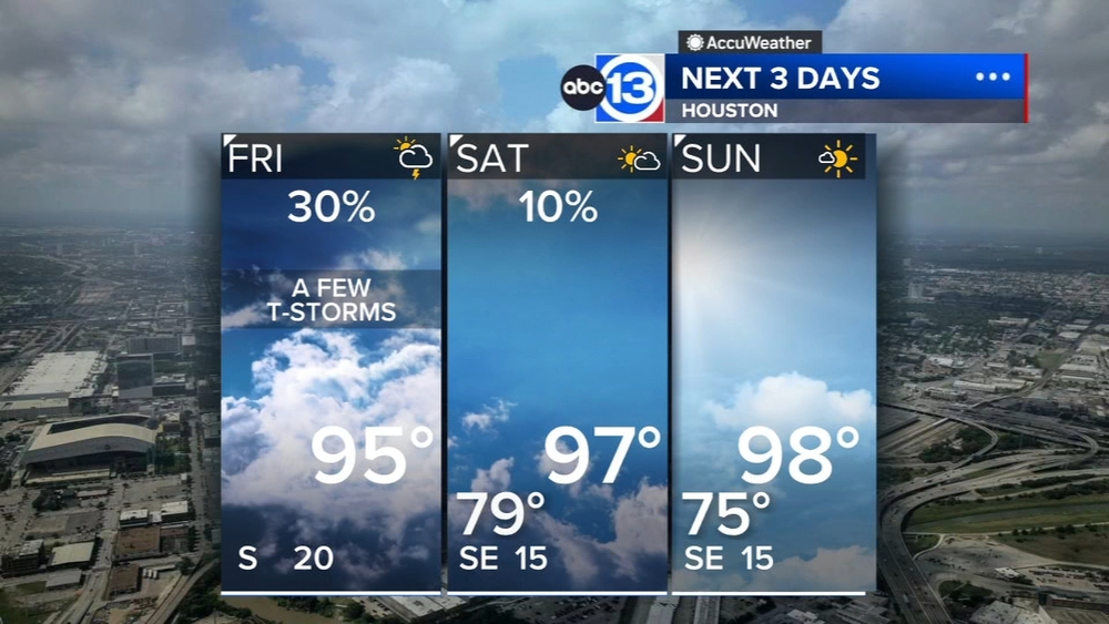 Watch for storms this Friday