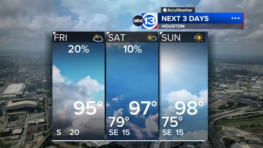 Hot with a few showers possible Friday