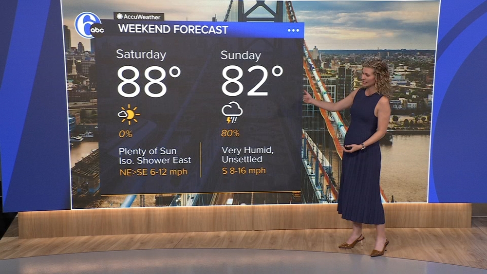 AccuWeather: Nice start to the weekend tomorrow