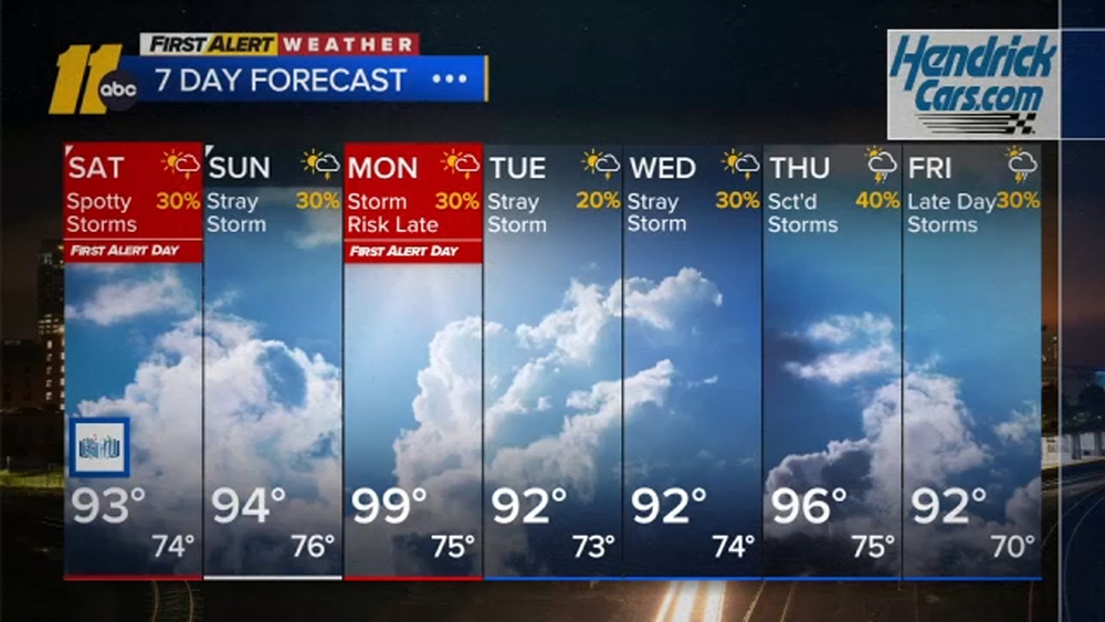 First Alert Weather: Afternoon forecast
