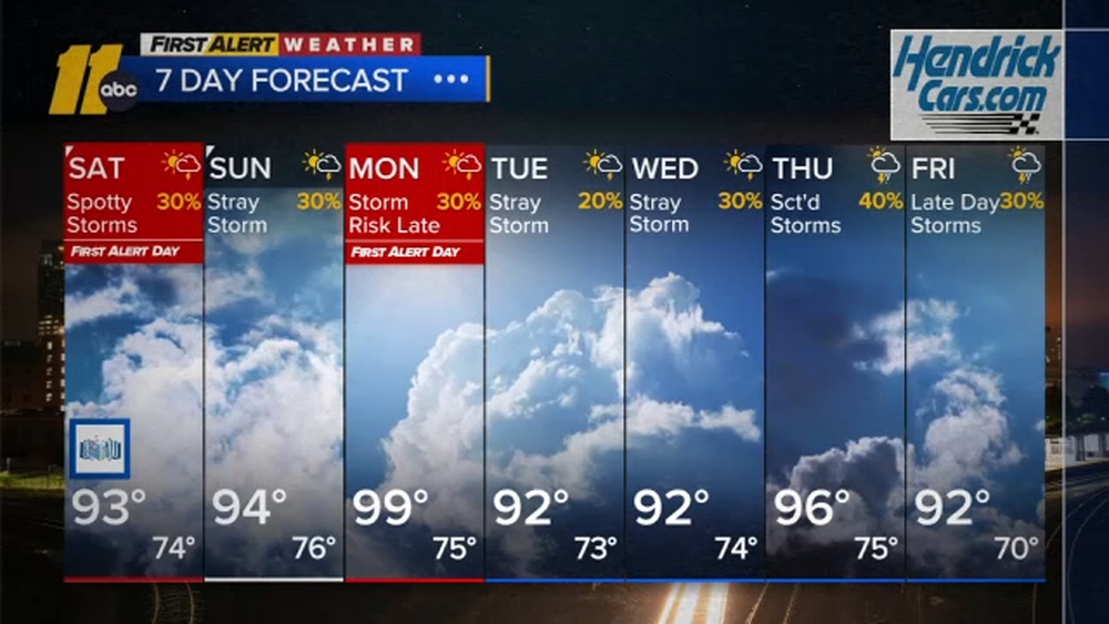 First Alert Weather: Evening Forecast