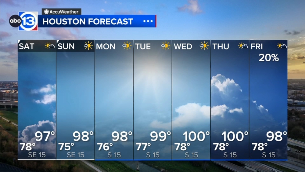 Dry hot and humid this weekend