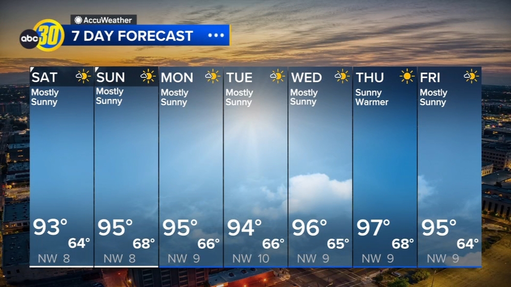 AccuWeather Forecast