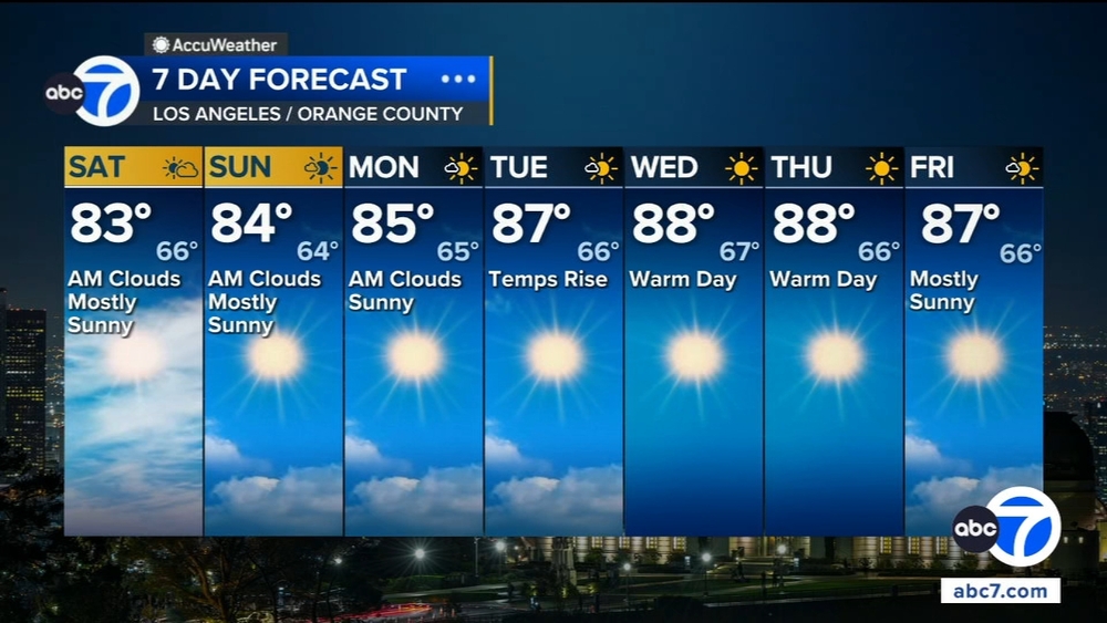 SoCal weather: Warm weekend on tap as temps rise next week