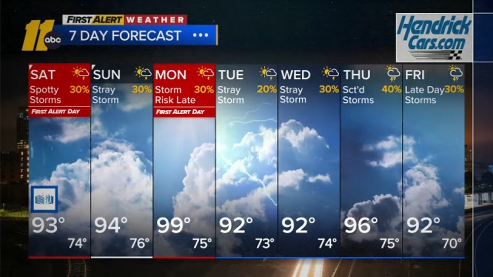 First Alert Weather Overnight Forecast