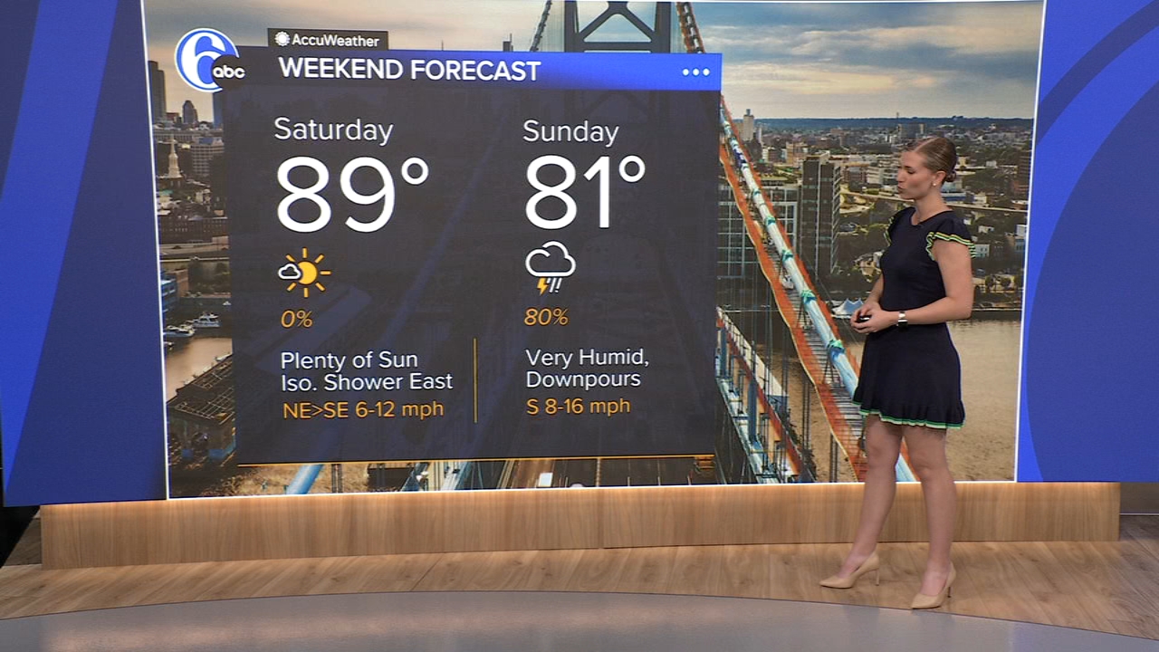 AccuWeather: Nice start to the weekend