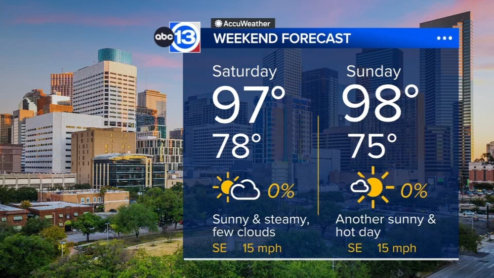 Sunny and hot days continue this weekend