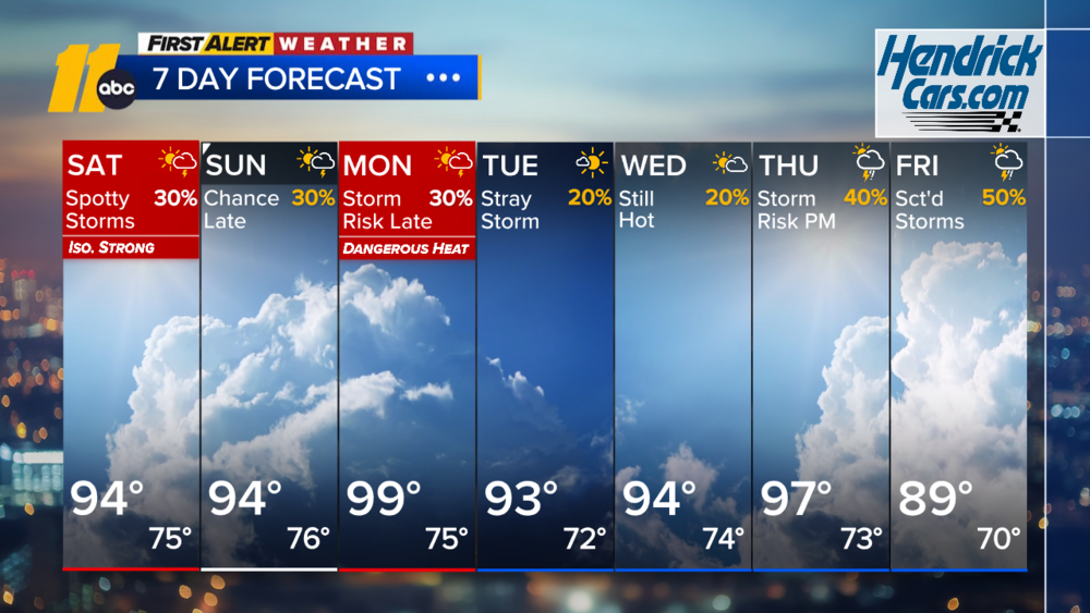 First Alert Mid-morning Forecast: Aug. 15