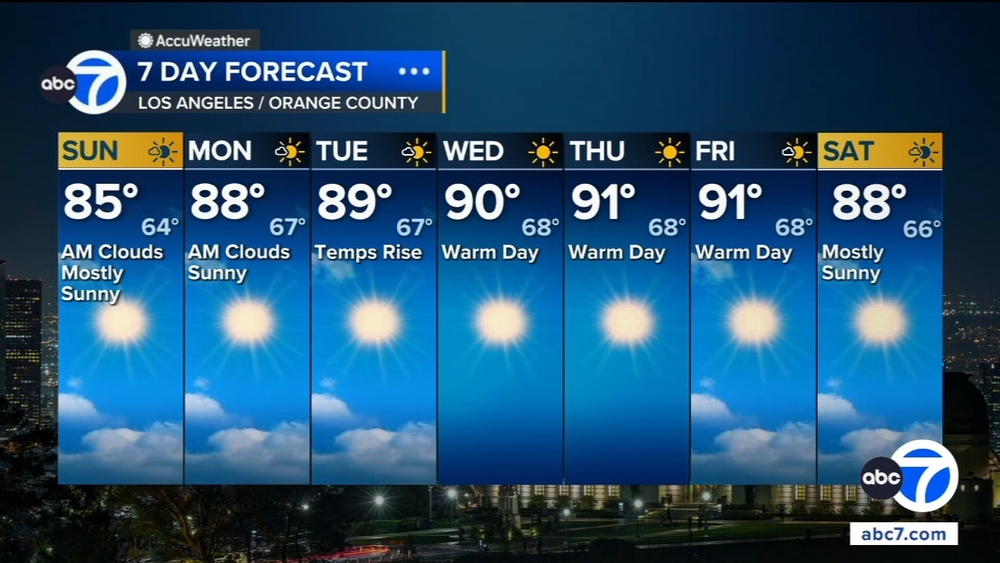 SoCal weather: Warm weekend on tap as temps rise next week