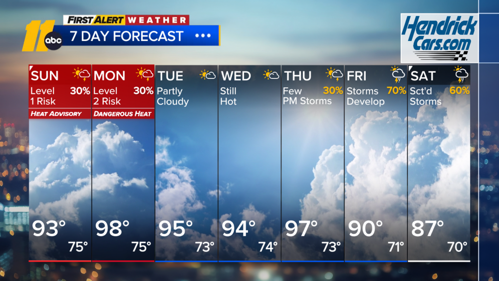 First Alert Weather: Morning Forecast