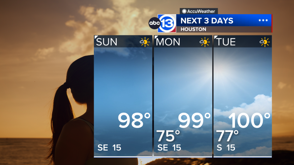 Sunny and hot days continue with triple digit temps expected midweek