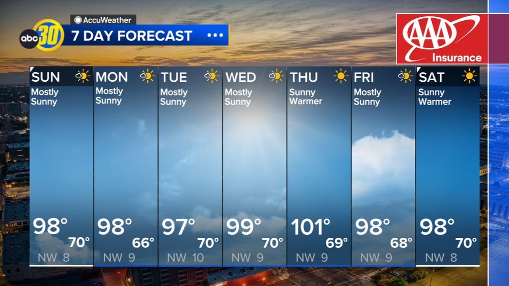 Accuweather Forecast
