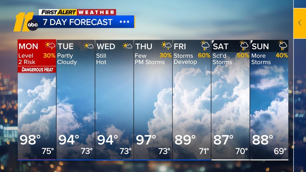 First Alert Evening Forecast: Aug. 16