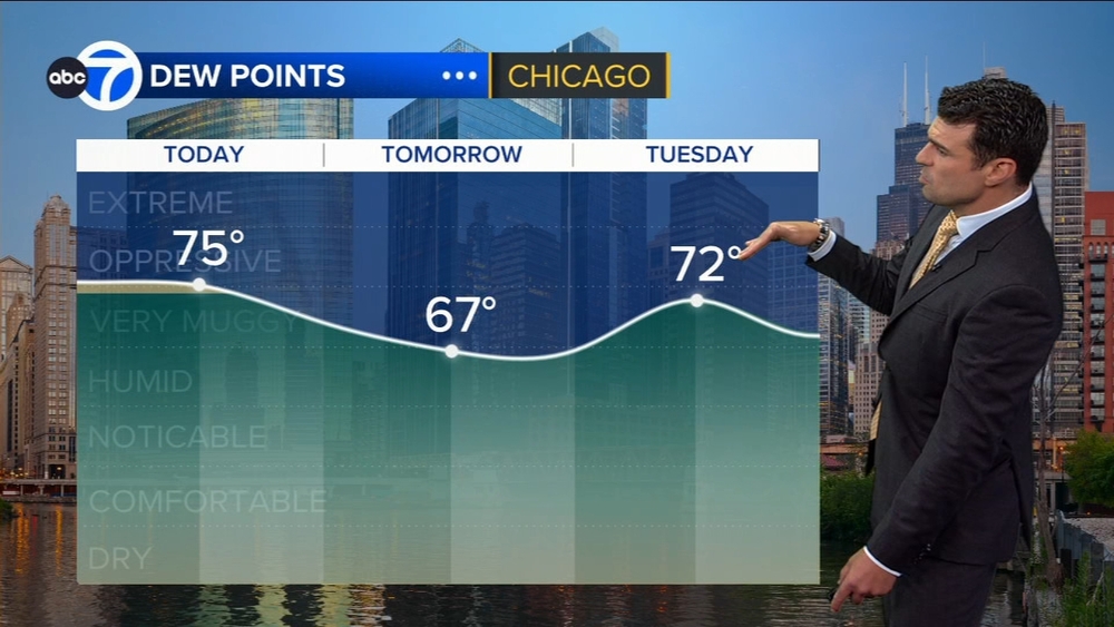 ABC7 AccuWeather Forecast