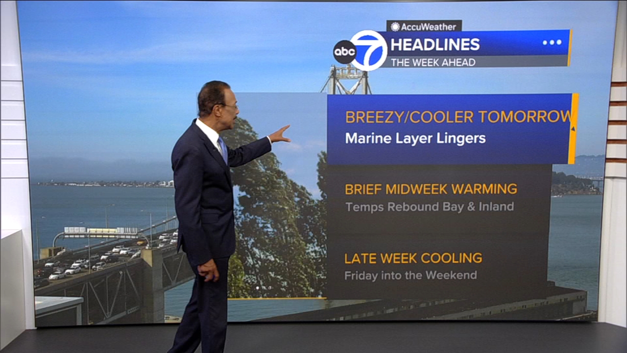 AccuWeather Forecast: Brief cooldown begins tomorrow