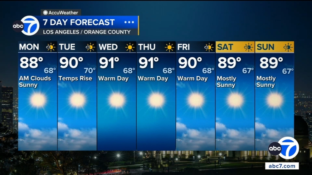 Above-average temps return this week. Here's when the warm-up arrives
