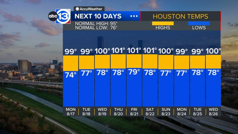 Rain chances look slim in the new weather pattern ahead