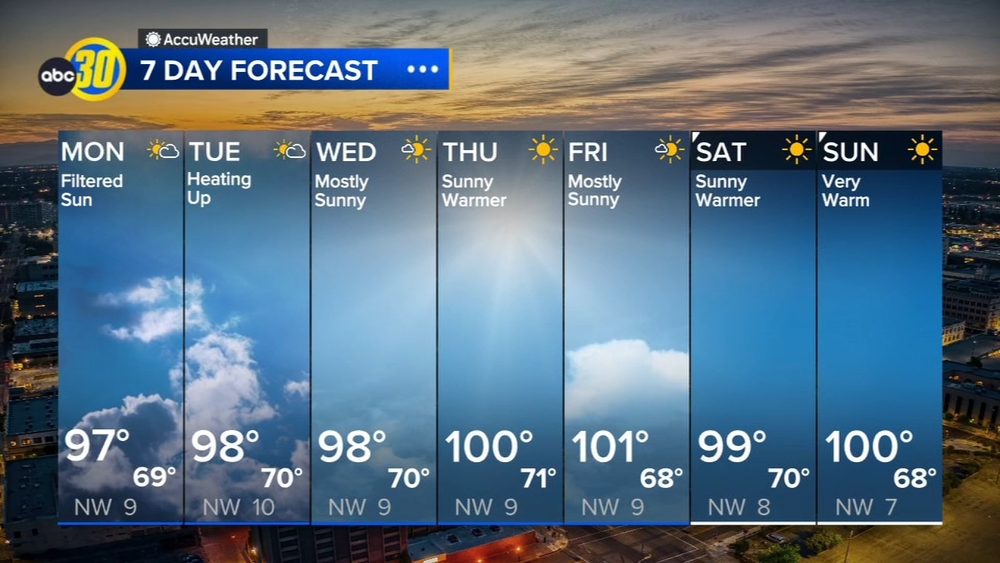Accuweather Forecast