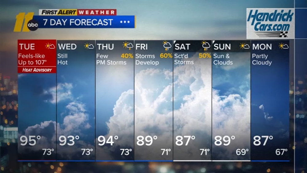 First Alert Weather Evening Forecast