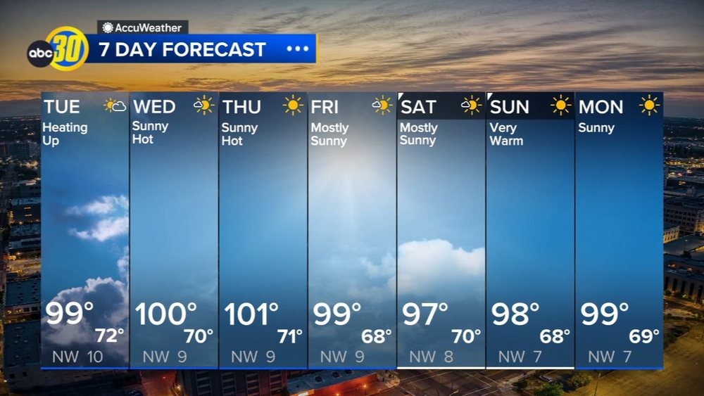 AccuWeather Forecast