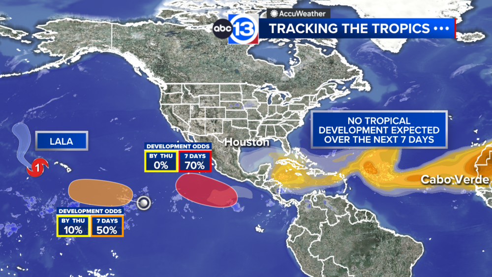 The Pacific remains active, while it's quiet in the Atlantic