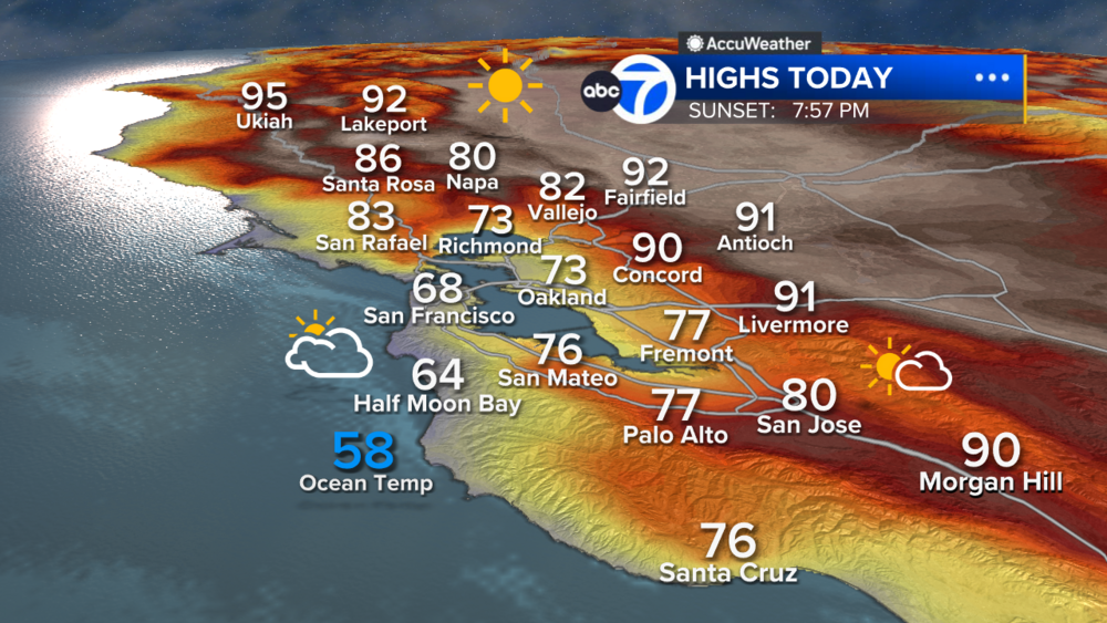AccuWeather Forecast: Coastal clouds linger, pockets of sun inland
