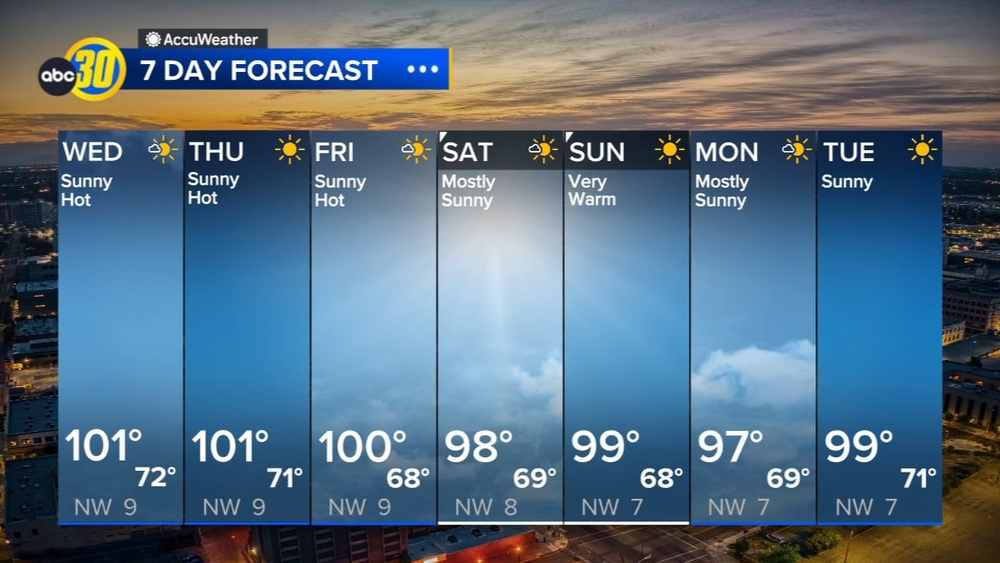 AccuWeather Forecast