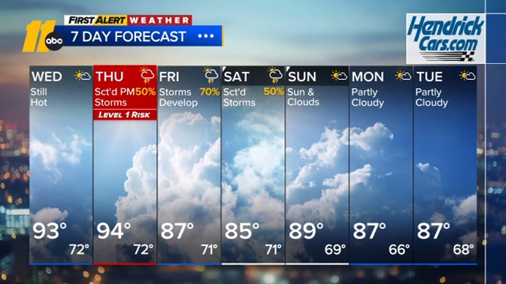 First Alert Weather Overnight Forecast