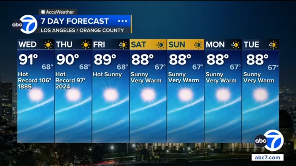 Above-average temps return to SoCal. Here's how hot it will get