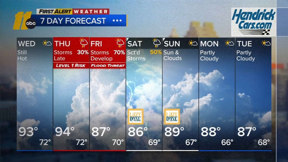 First Alert Morning Forecast: Aug. 19
