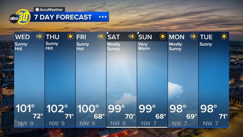 Accuweather Forecast