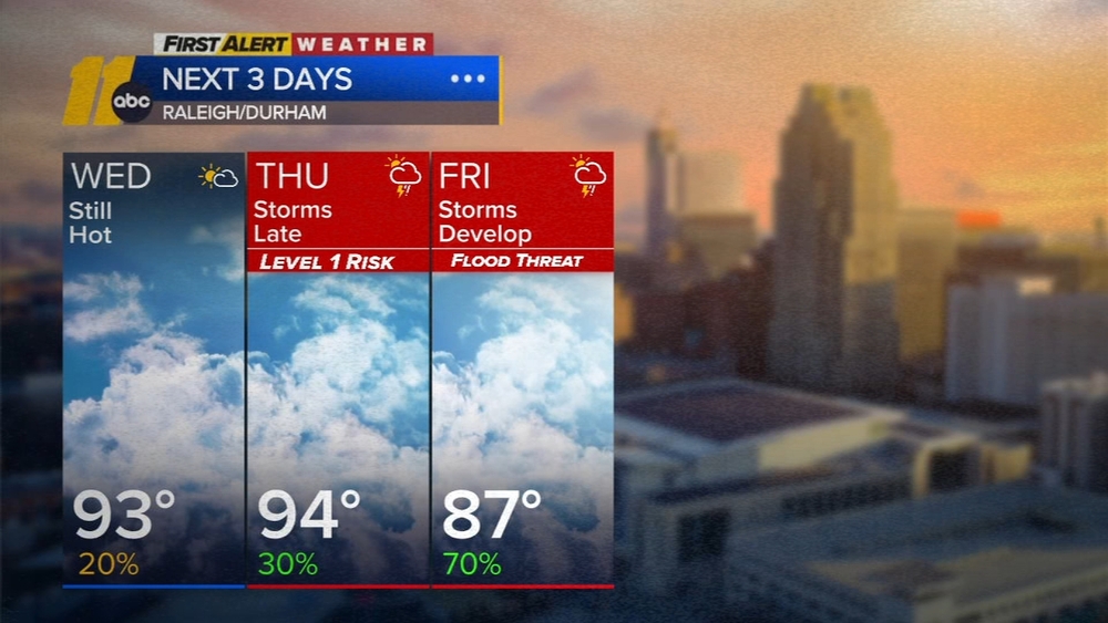 First Alert Mid-morning Forecast: Aug. 19