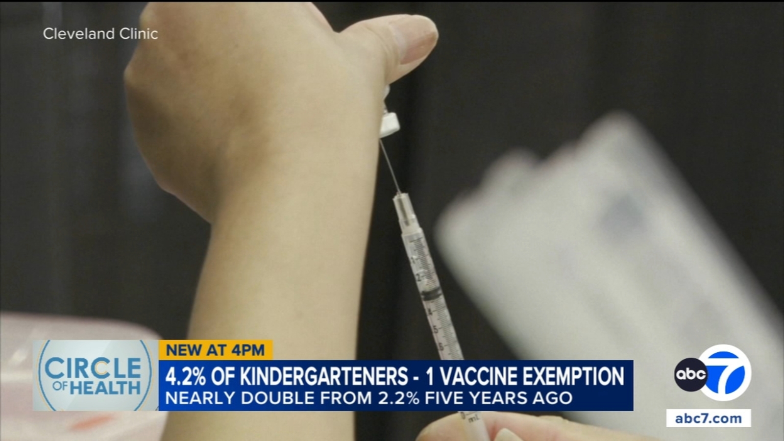 Kindergarten vaccination rates inch down yet again; exemptions reach record high Kindergarten vaccination rates inch down yet again; exemptions reach record high